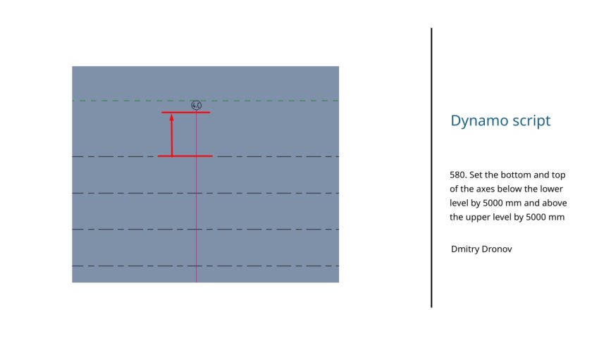 580. Set the bottom and top of the axes below the lower level by 5000 mm and above the upper level by 5000 mm