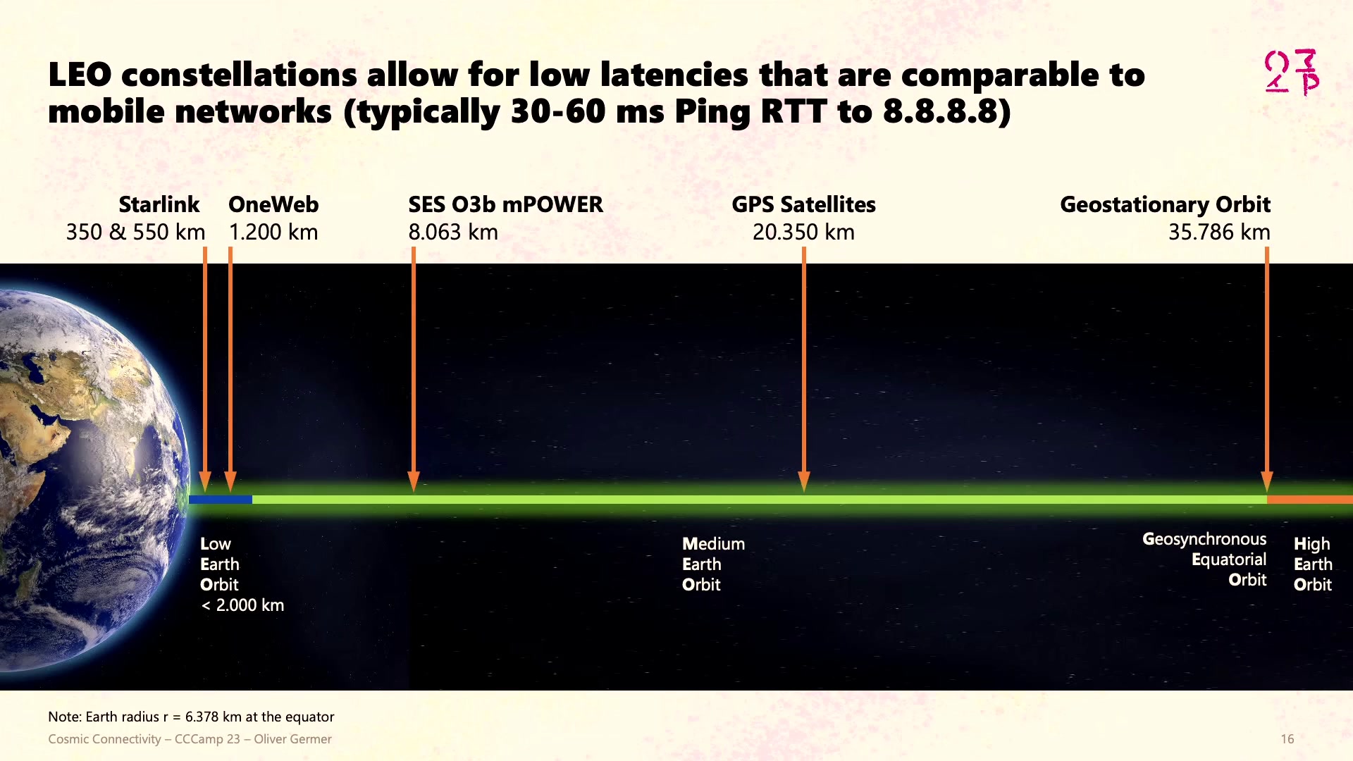 Cosmic Connectivity - Starlink, Satellite Swarms, and the Hackers' Final Frontier