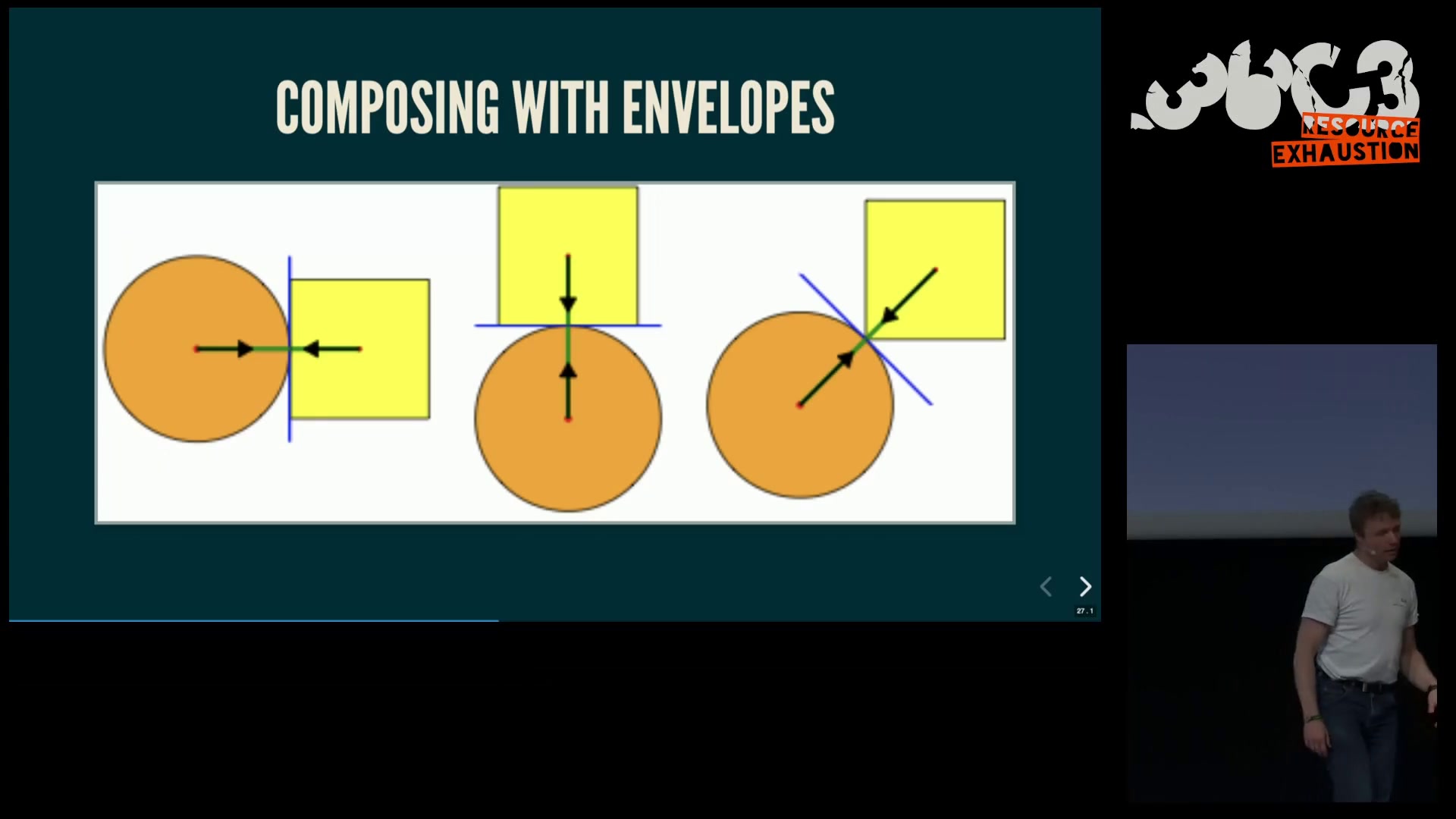 Getting software right with properties, generated tests, and proofs - Evolve your hack into robust software!