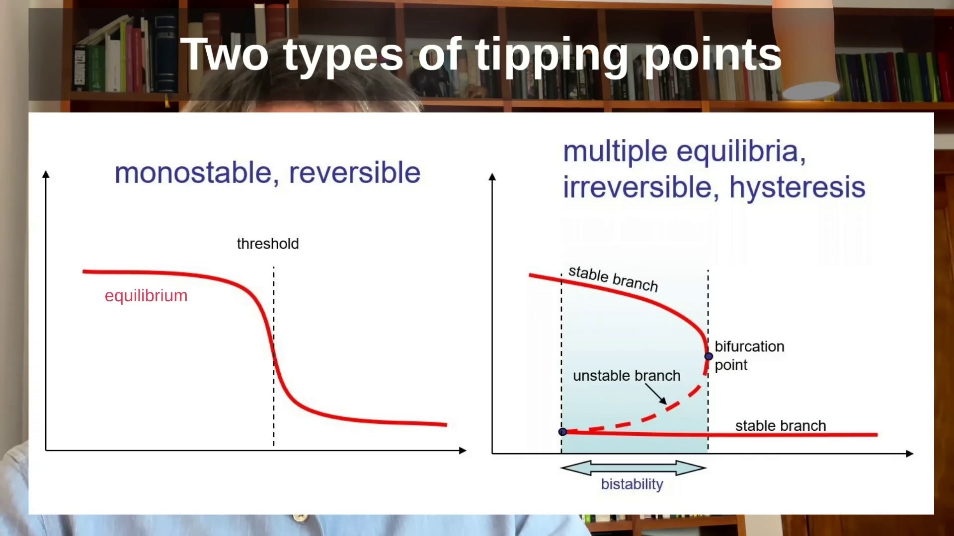 Climate Tipping Points