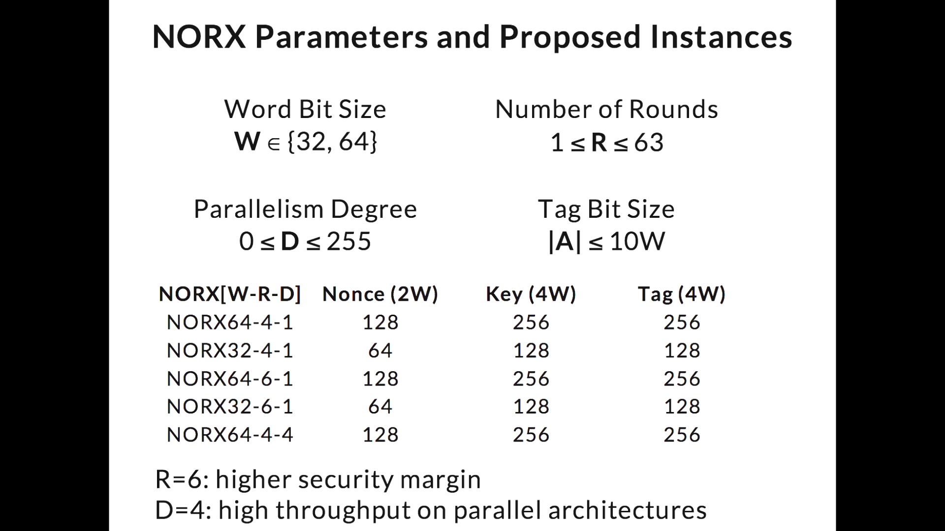 CAESAR and NORX - Developing the Future of Authenticated Encryption