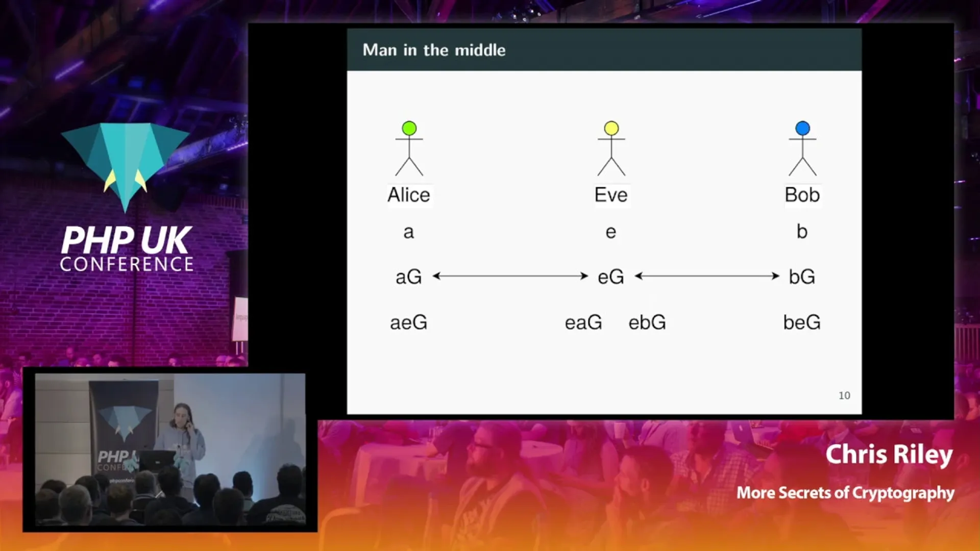 More Secrets of Cryptography - Chris Riley - PHP UK Conference 2019