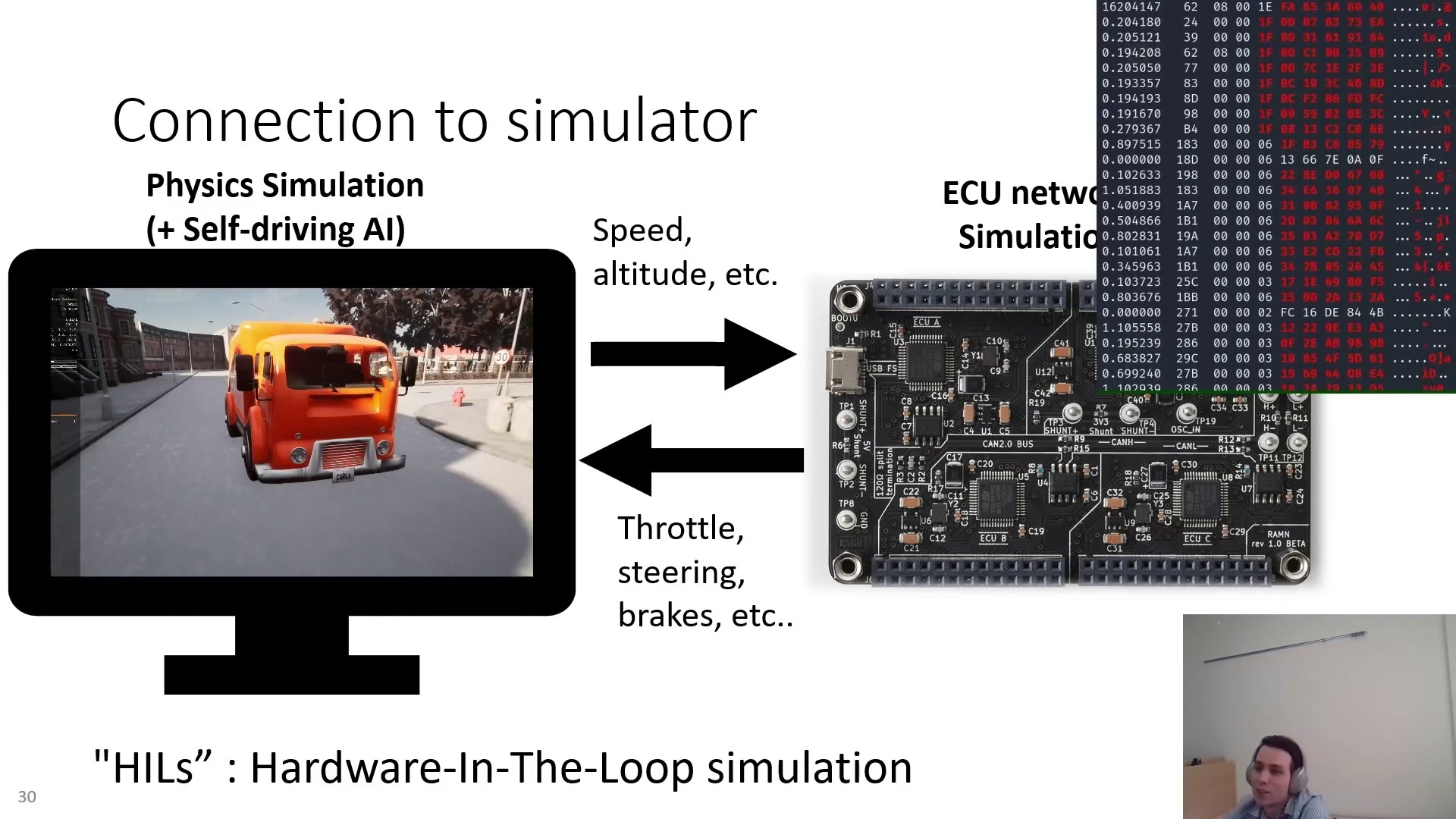 RAMN: Resistant Automotive Miniature Network - A safe platform to study and research automotive systems