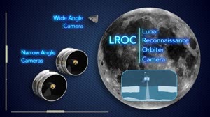 Peeking Into Lunar Pits