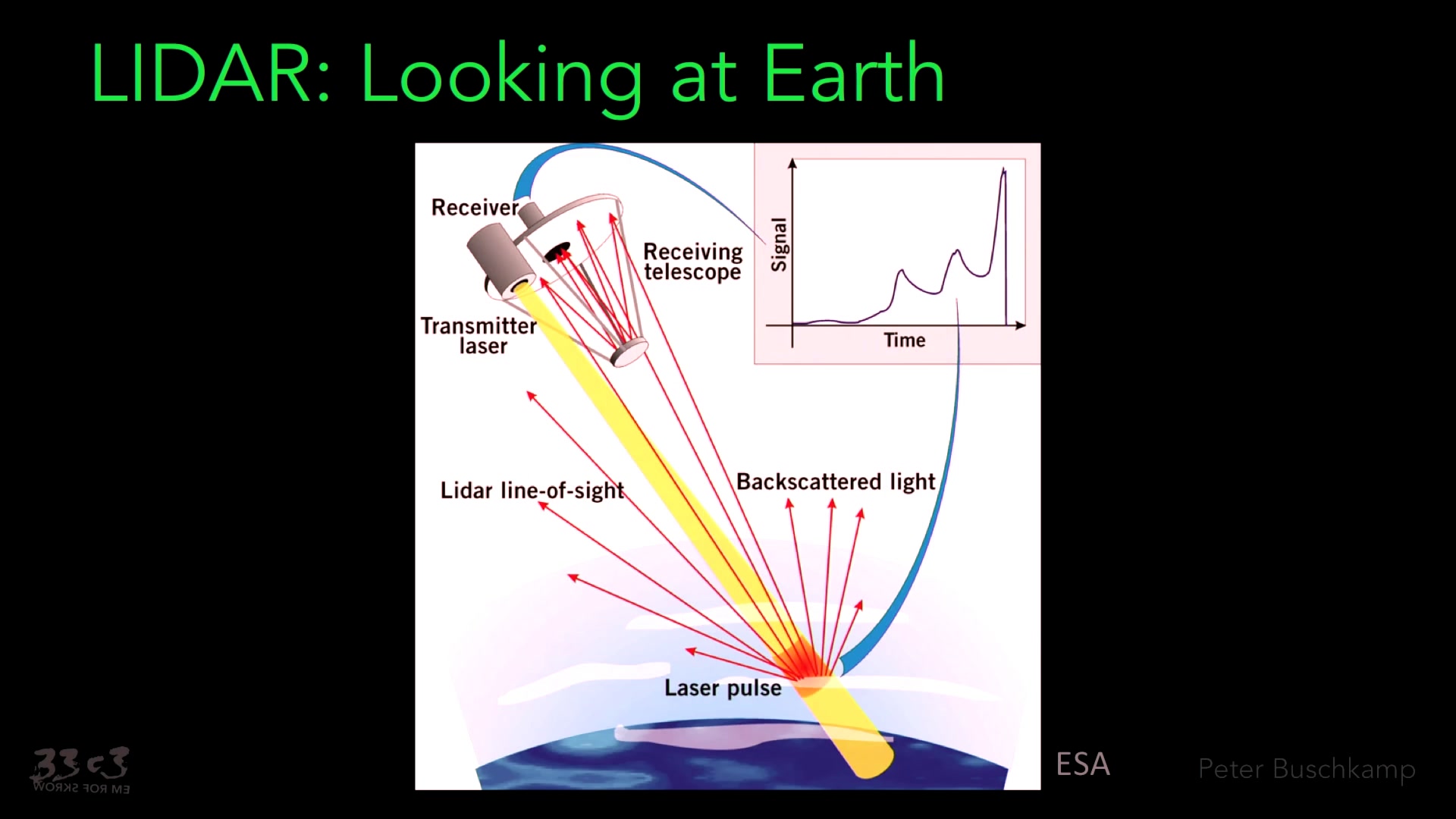 Lasers in the sky (with asteroids)