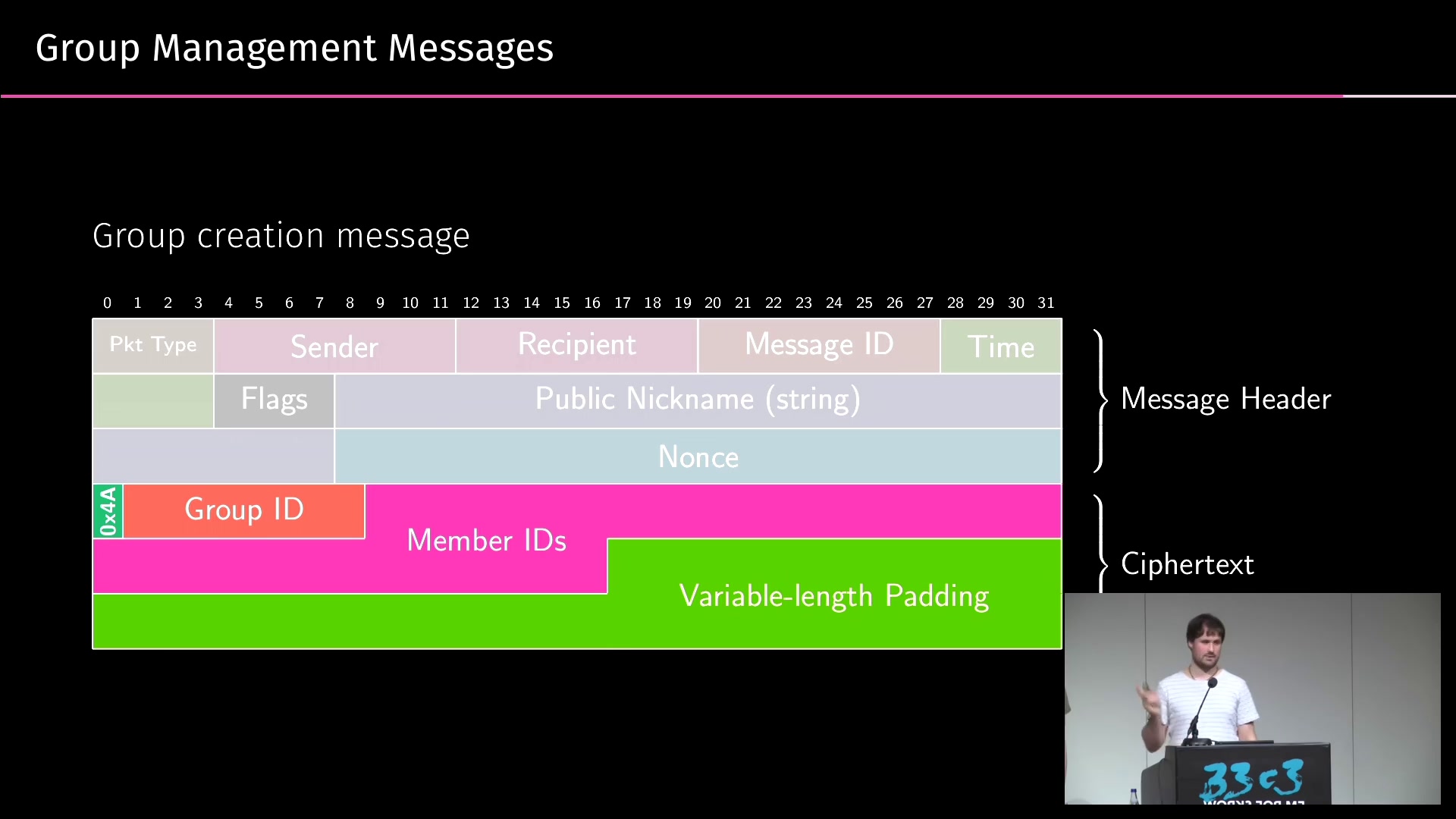 A look into the Mobile Messaging Black Box - A gentle introduction to mobile messaging and subsequent analysis of the Threema protocol.