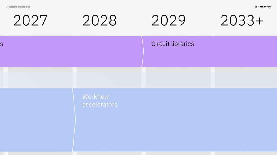 2025 IBM Quantum Roadmap update