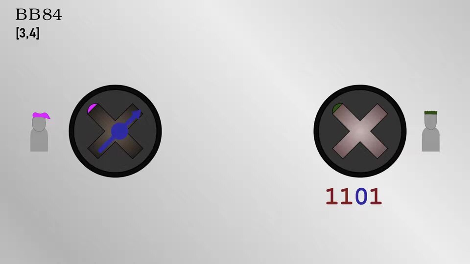 How Quantum Key Distribution Works (BB84 & E91)