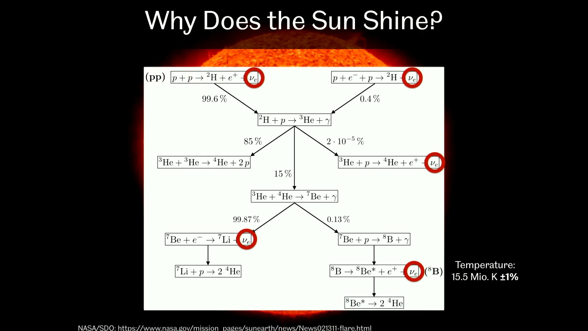 Going Deep Underground to Watch the Stars - Neutrino Astronomy with Hyper-Kamiokande