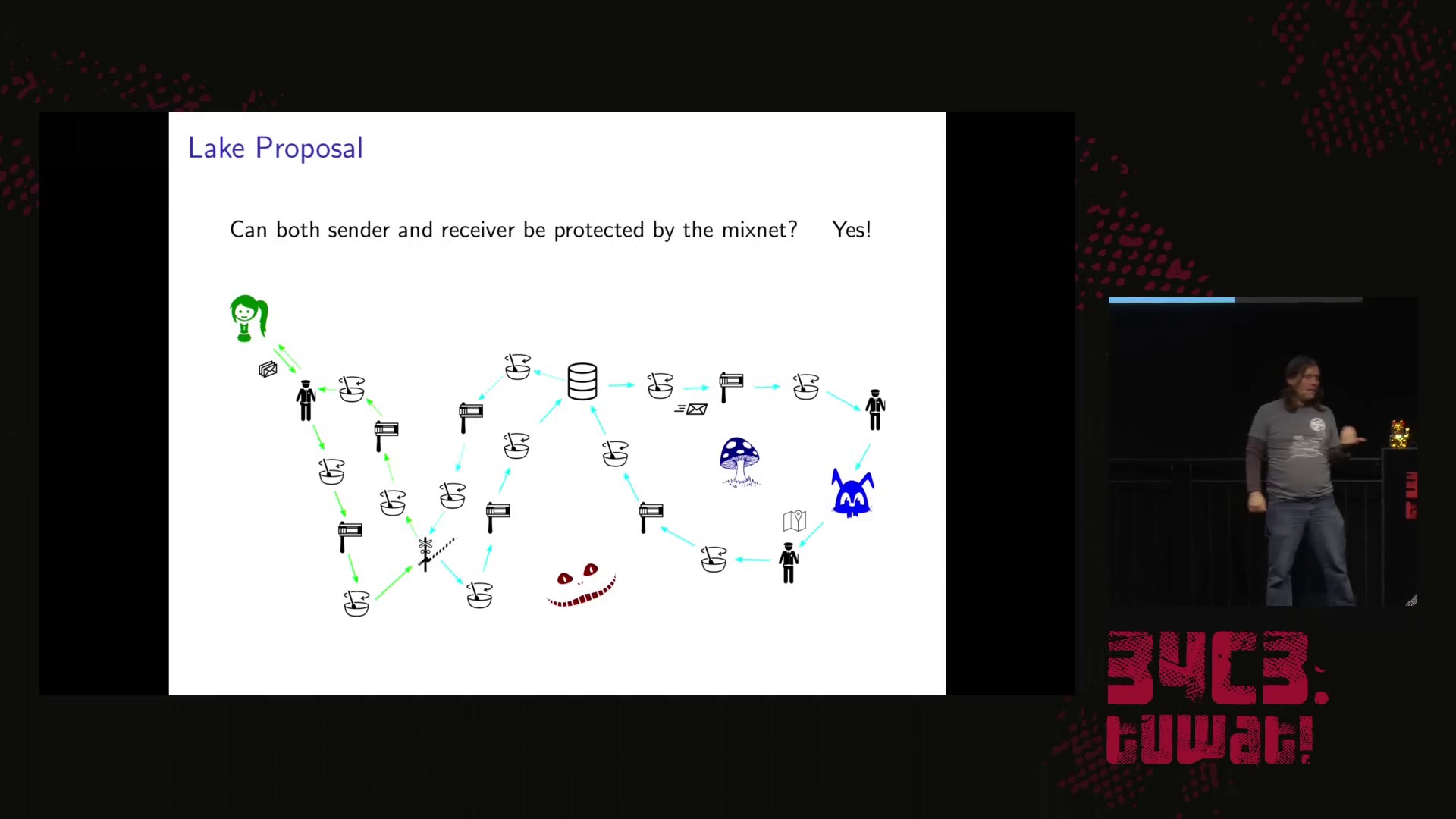 Practical Mix Network Design - Strong metadata protection for asynchronous messaging
