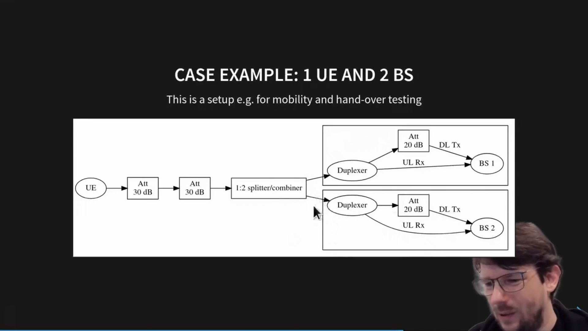 Building wired RF test setups for cellular networks